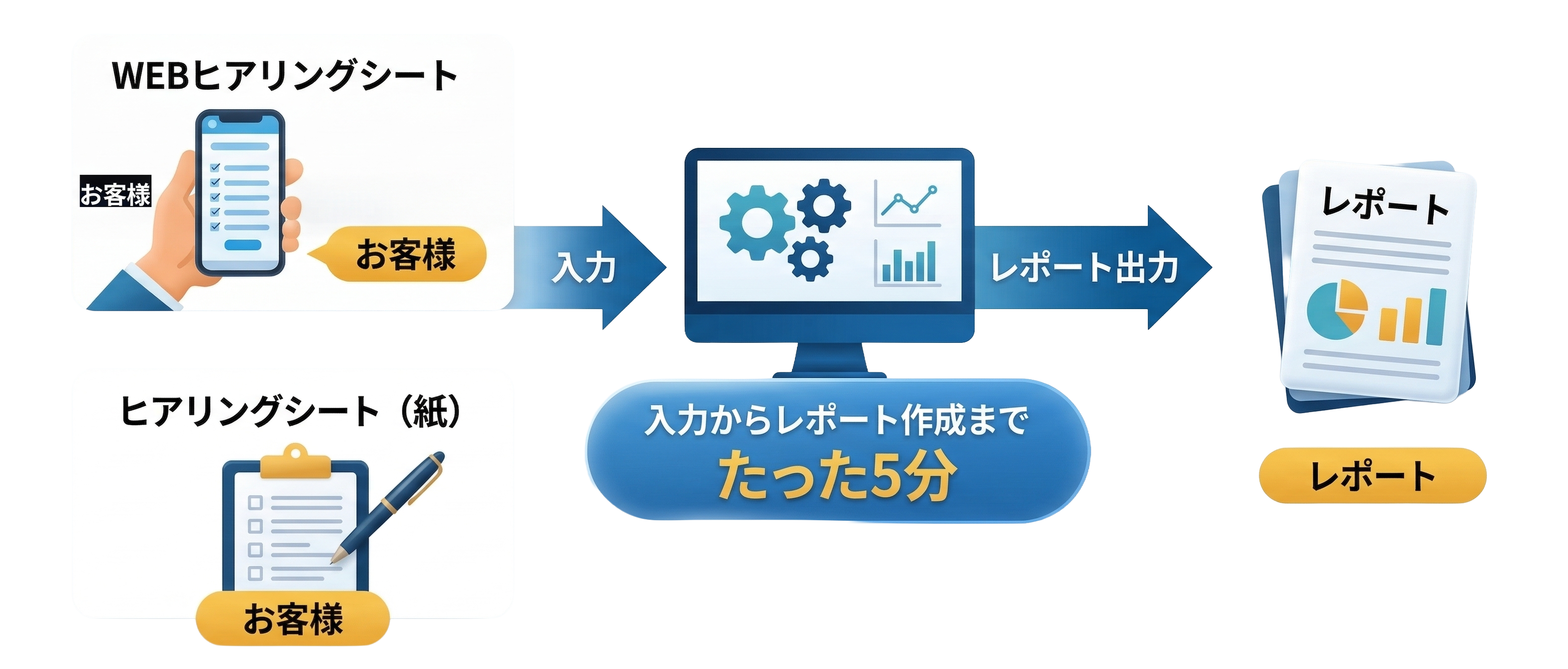 FP名人Start 入力からレポートまでの流れ