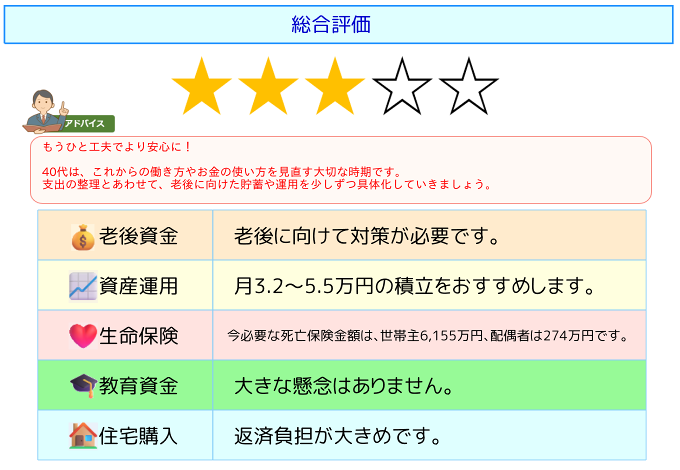 総合評価レポートのサンプル