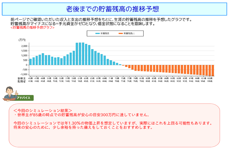 老後までの貯蓄残高の推移予想レポートのサンプル