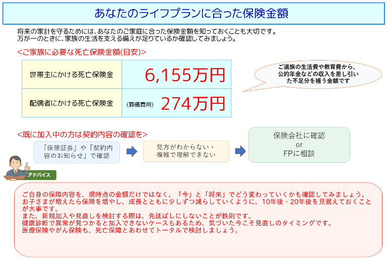 ライフプランに合った保険金額レポートのサンプル